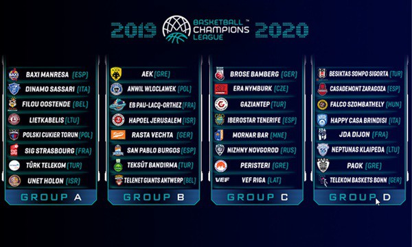 Basketball Champions League regular season field set