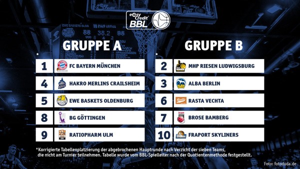 easyCredit BBL gets green light to restart current season